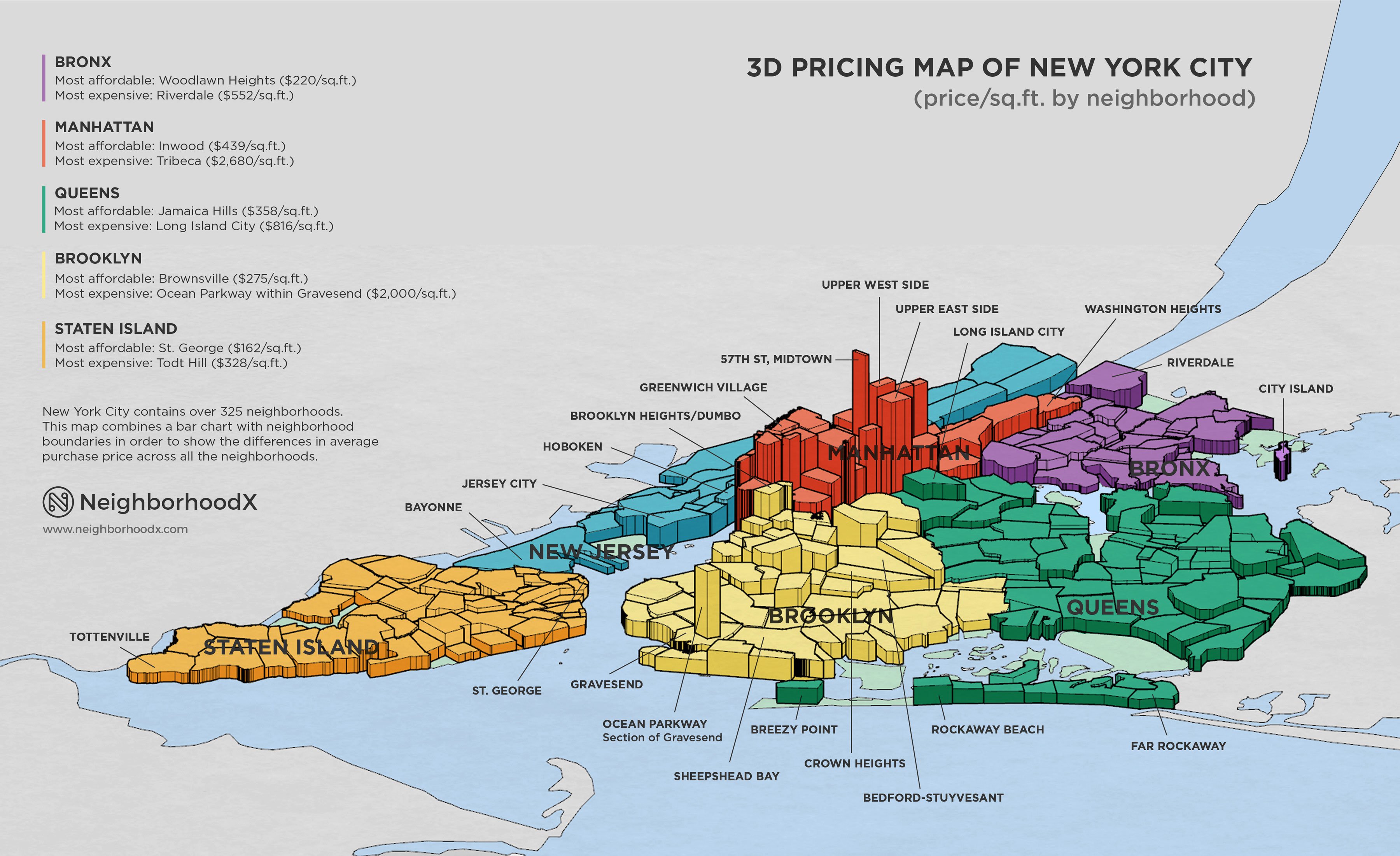 Neighborhood Guide: Brooklyn Heights