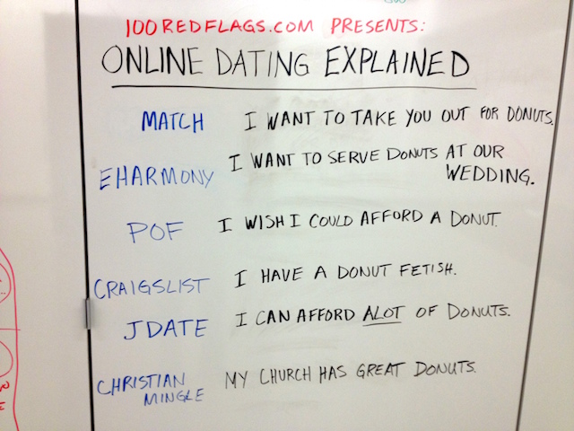 online-dating-explained