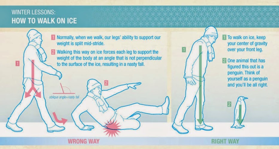 howtowalkonice