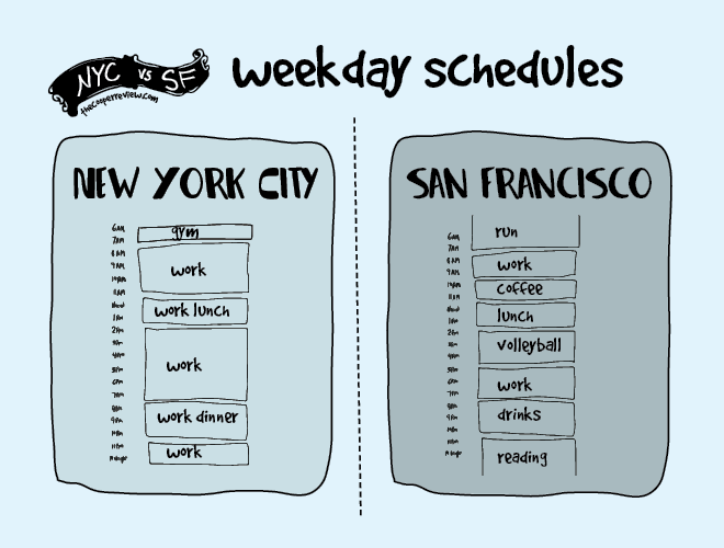 NYCSF13