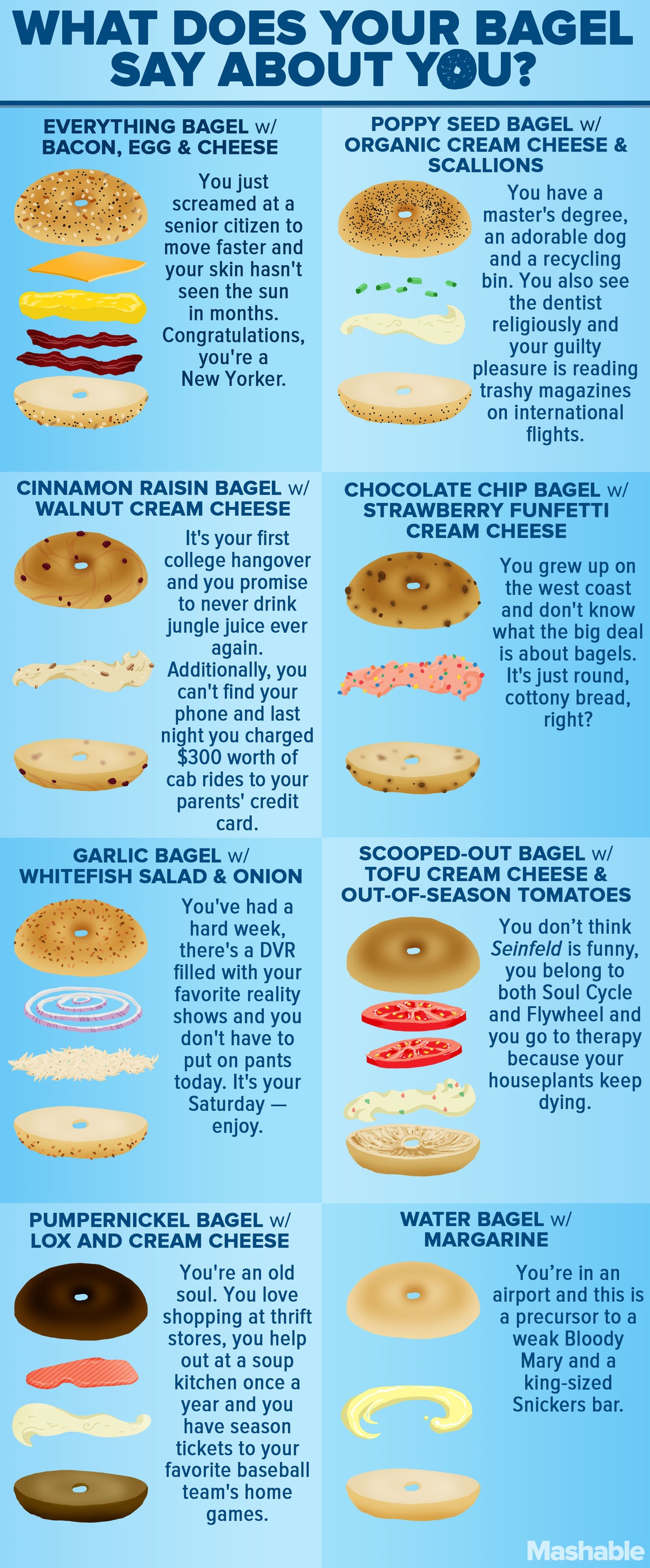 Soooo New Yorkers, Have You Ever Wondered What Your Bagel Choice Says